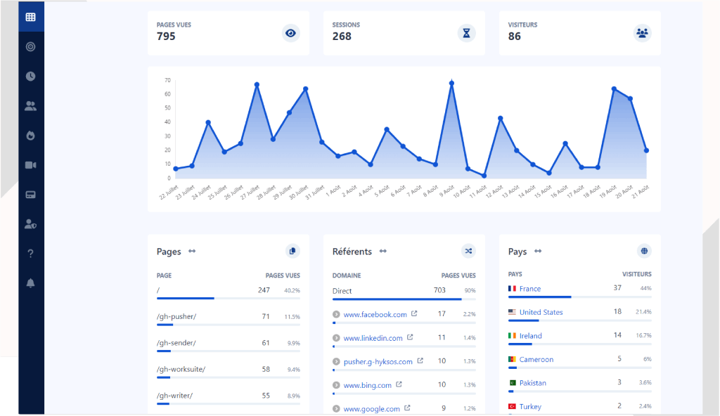 Gh-Analytics : la solution souveraine française