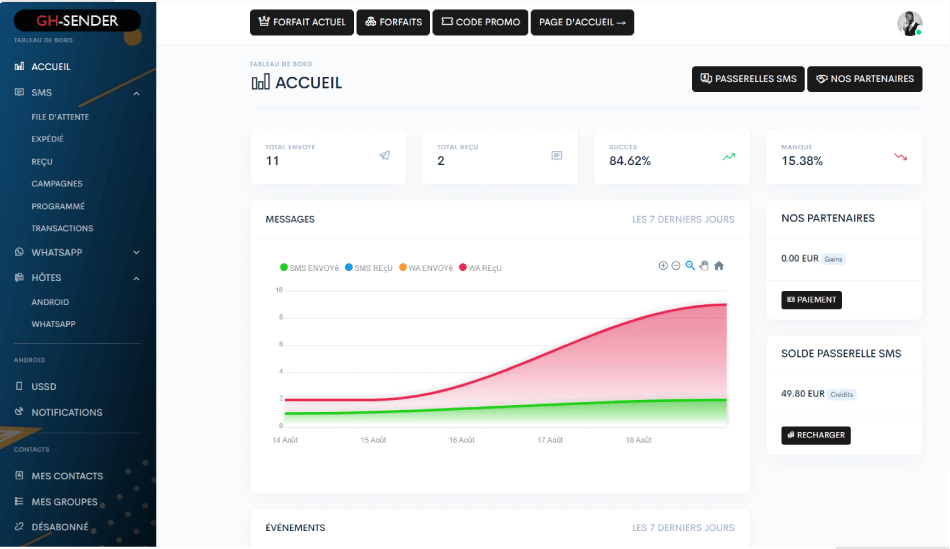 Gh-Sender : la plateforme SMS  marketing via votre forfait mobile