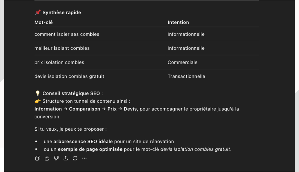 intention de recherche généré avec chatgpt